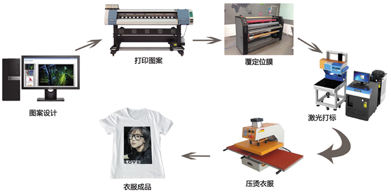 韓國燙畫生產(chǎn)教程