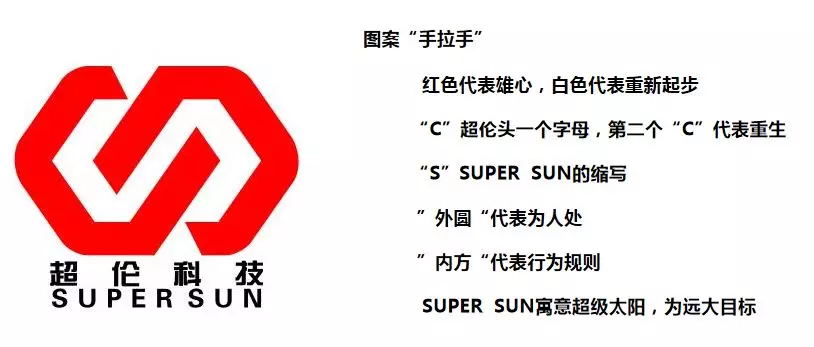 超倫科技LOGO含義 超倫科技LOGO含義