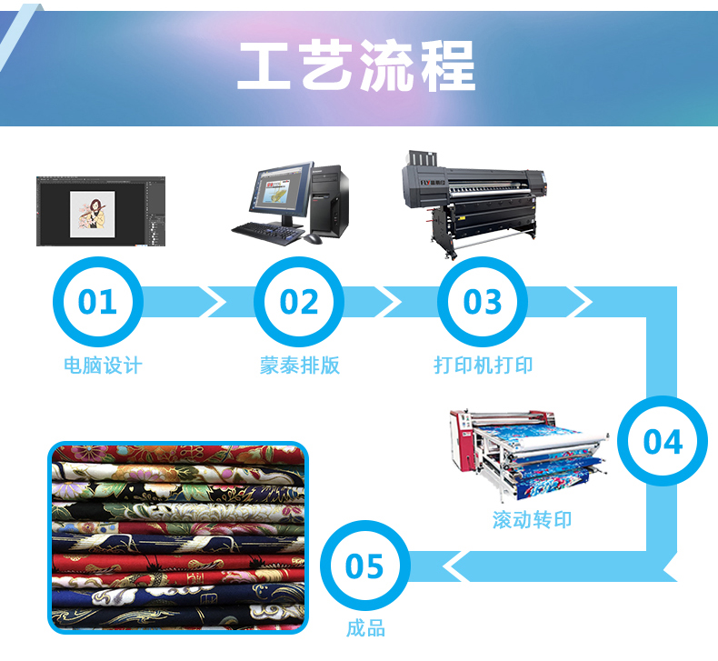 富麗印八頭數碼印花機